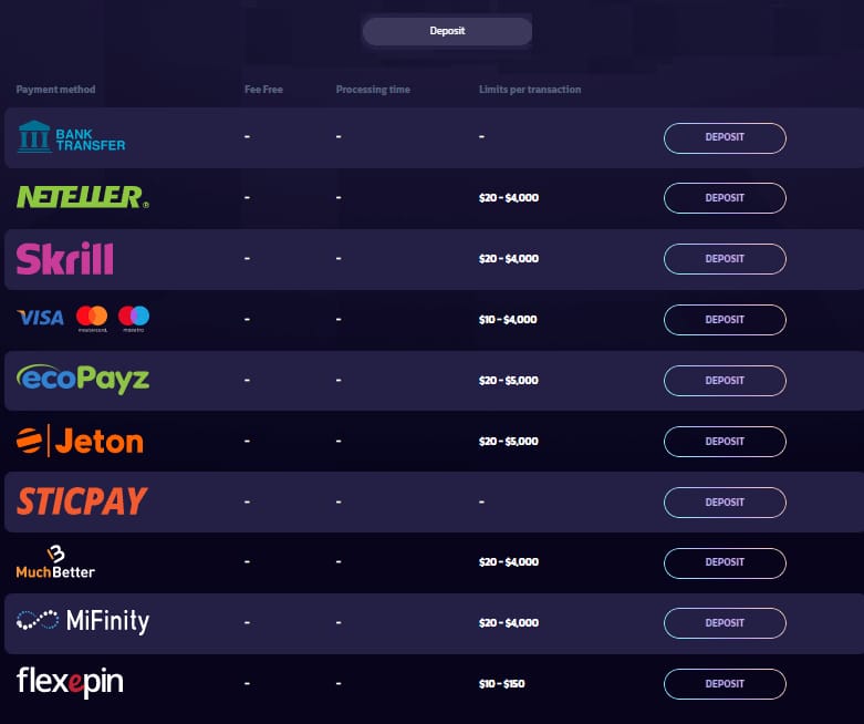 21Bit Casino Australia payment options